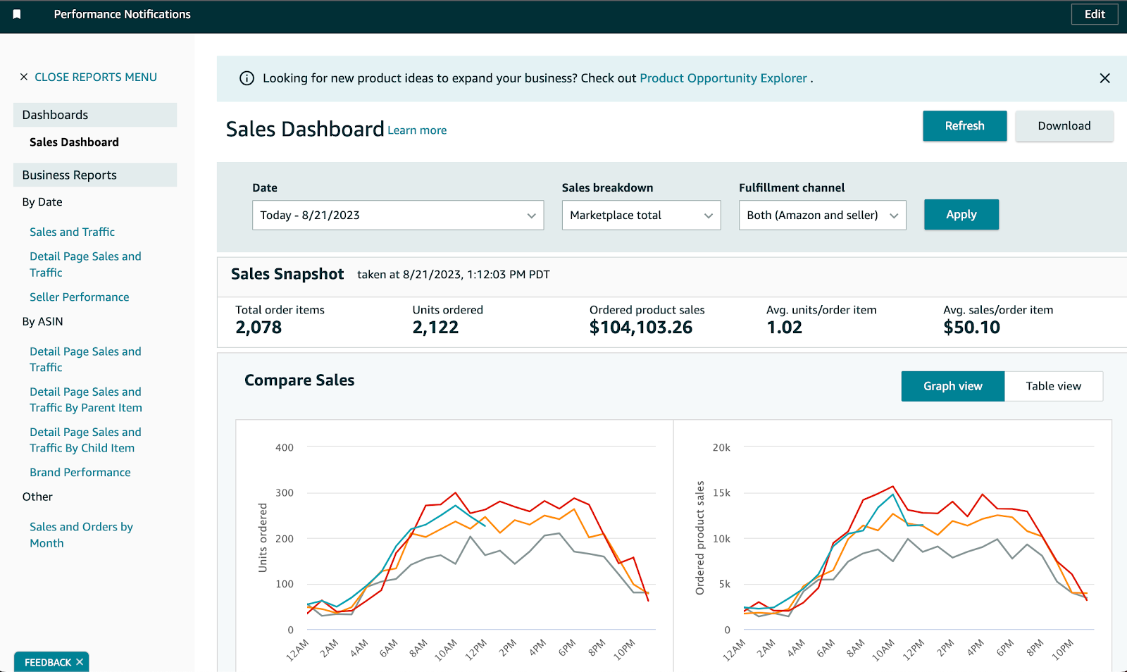ECOM STARTER Amazon store management and operations